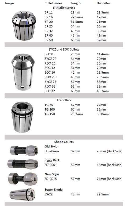 cnc machine collets|collet identification chart.